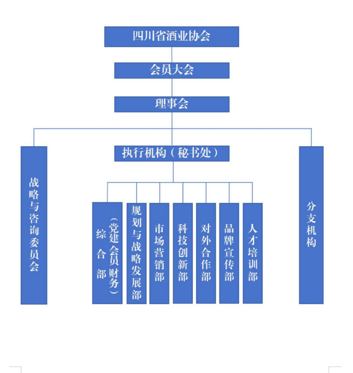 組織架構(gòu)